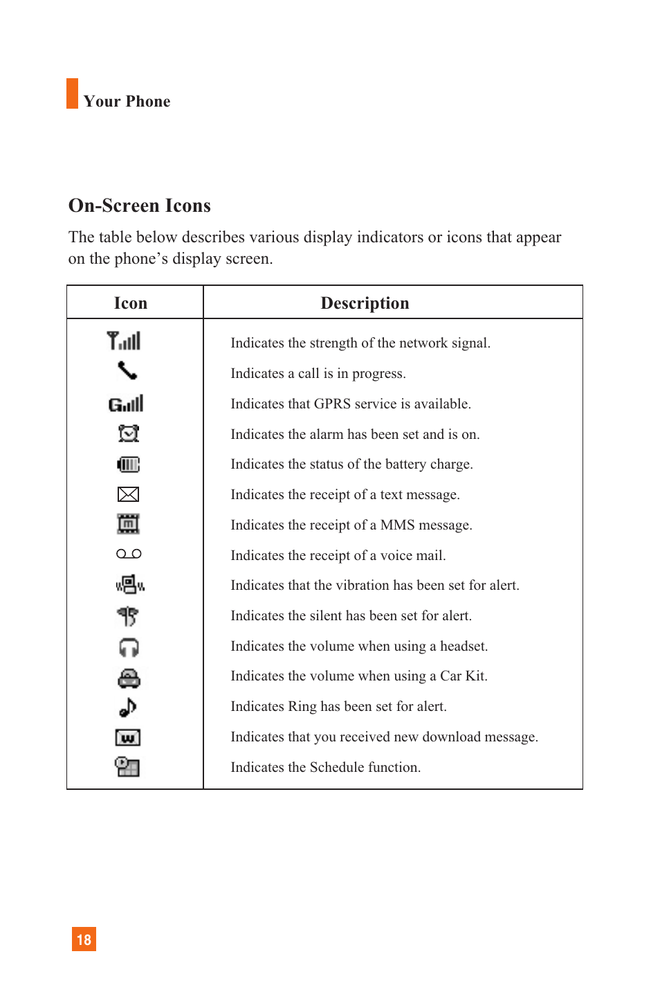 On-screen icons | LG L1400 User Manual | Page 16 / 132