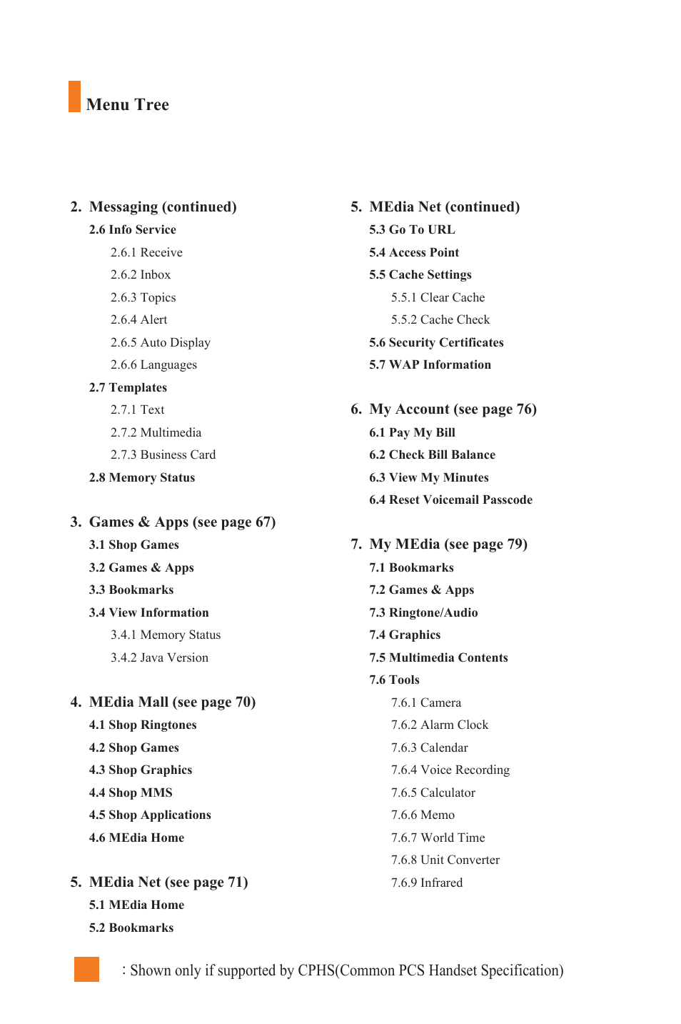 Menu tree | LG L1400 User Manual | Page 38 / 132