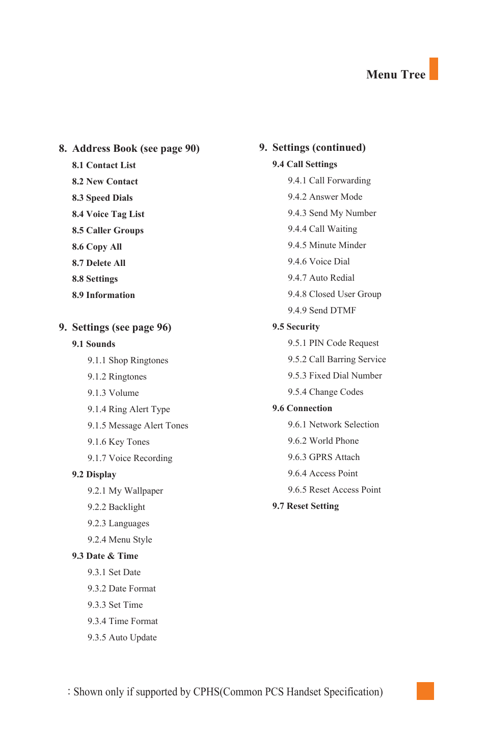 Menu tree | LG L1400 User Manual | Page 39 / 132