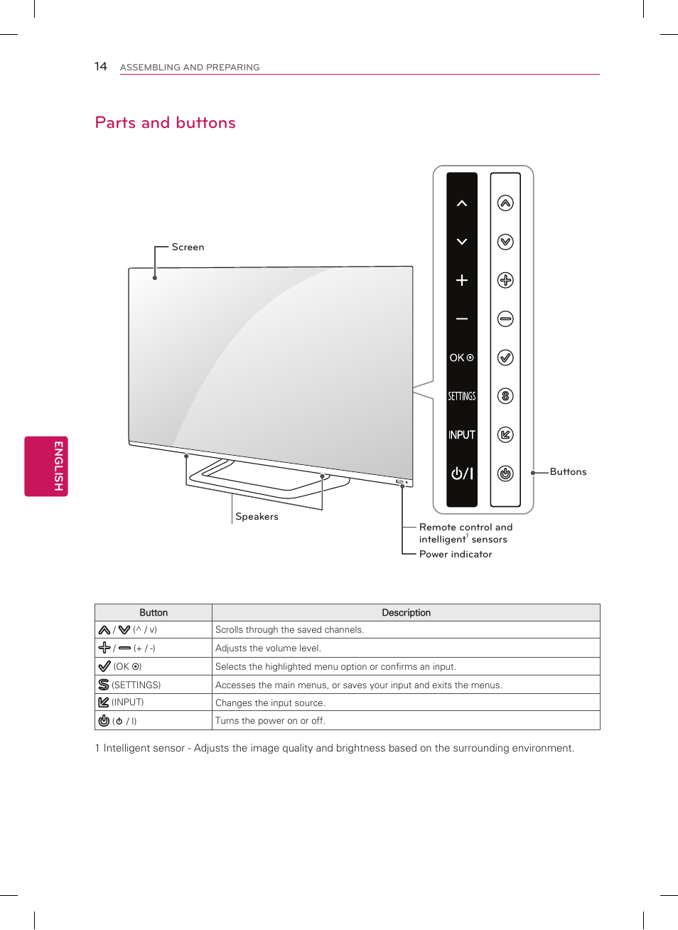 Parts and buttons | LG 55LM9600 User Manual | Page 14 / 40