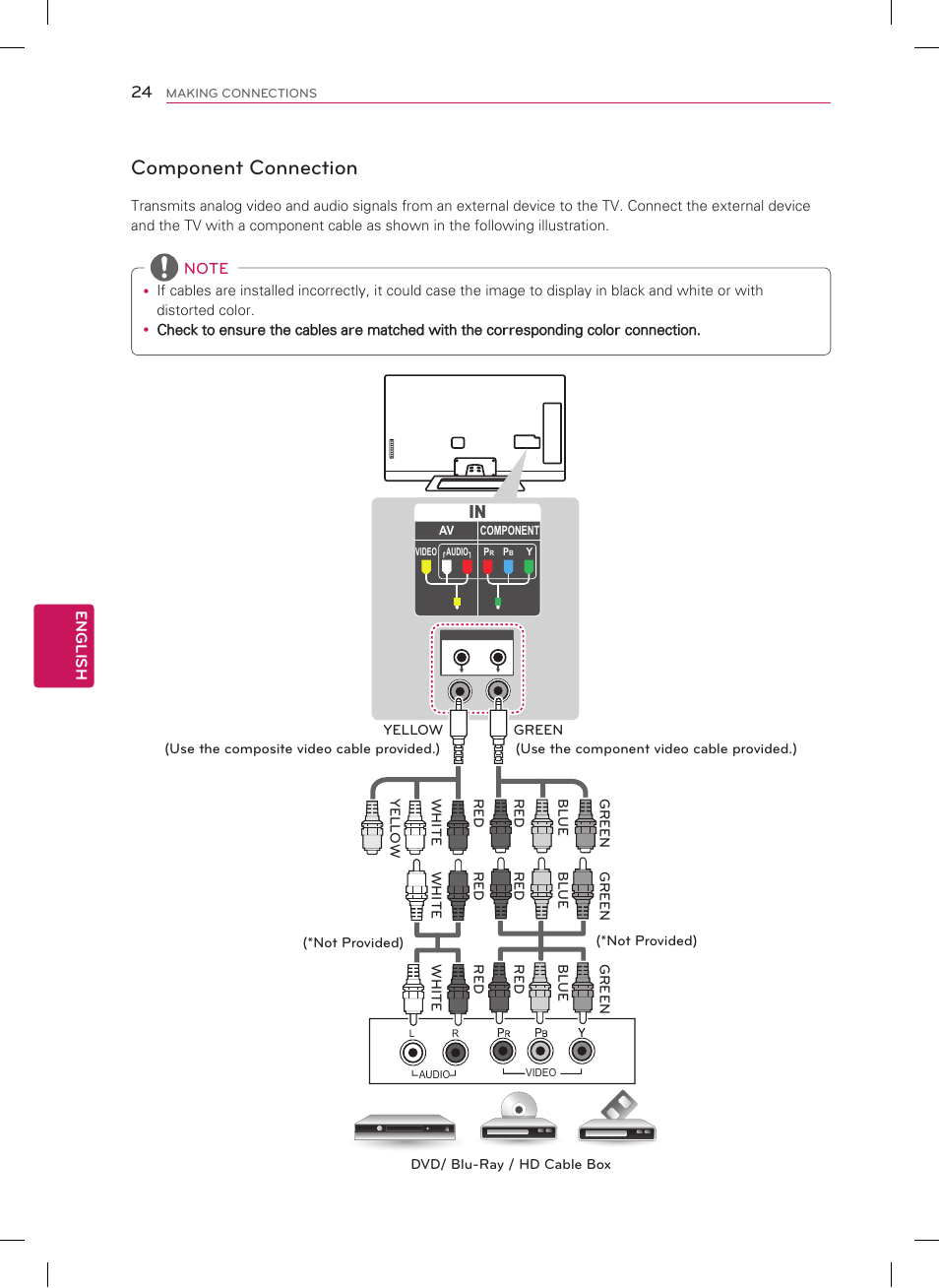 Component connection | LG 55LM9600 User Manual | Page 24 / 40