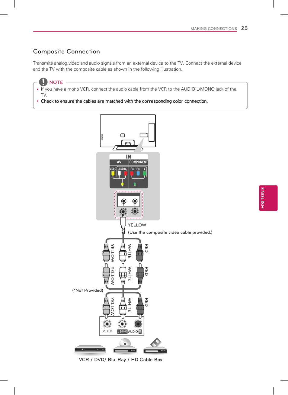 Composite connection | LG 55LM9600 User Manual | Page 25 / 40