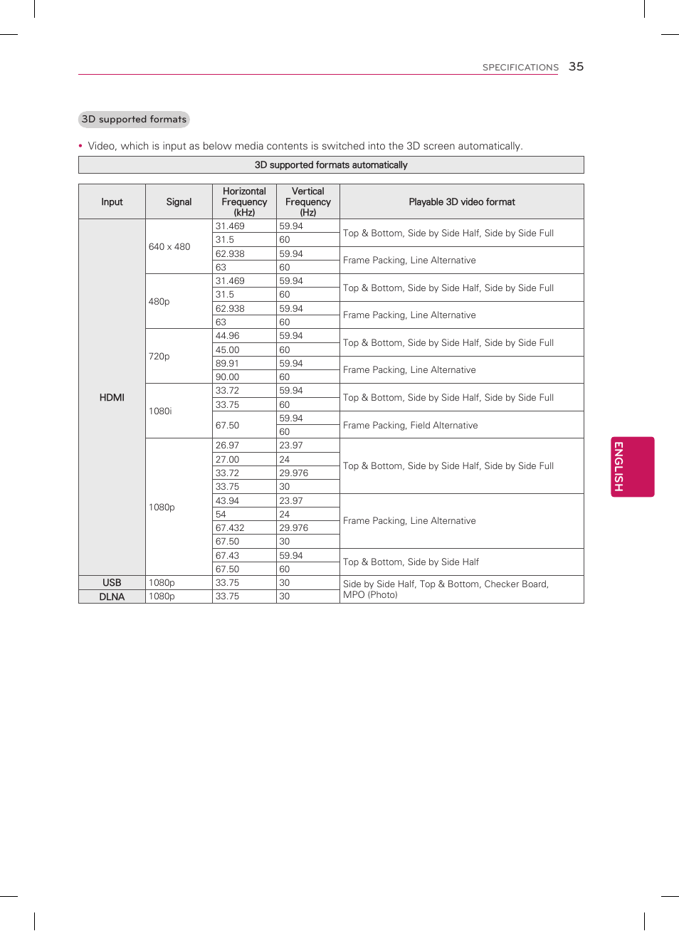 LG 55LM9600 User Manual | Page 35 / 40