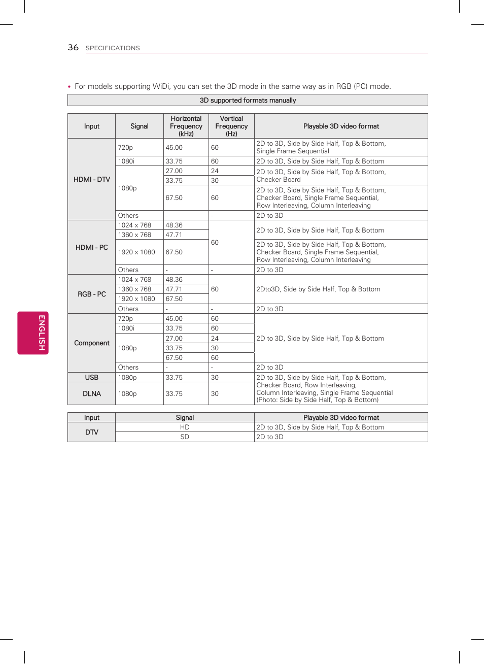 LG 55LM9600 User Manual | Page 36 / 40