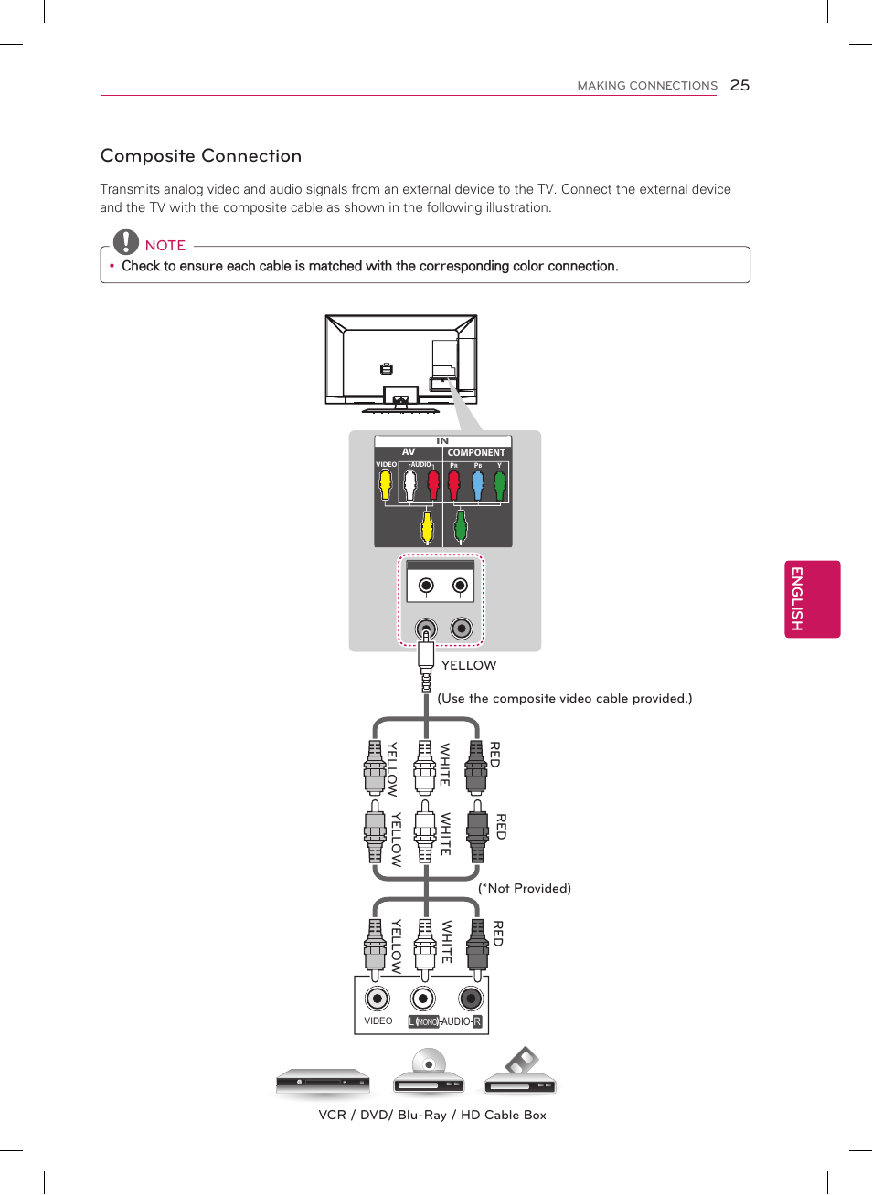 Composite connection, English | LG 55LM6400 User Manual | Page 25 / 44