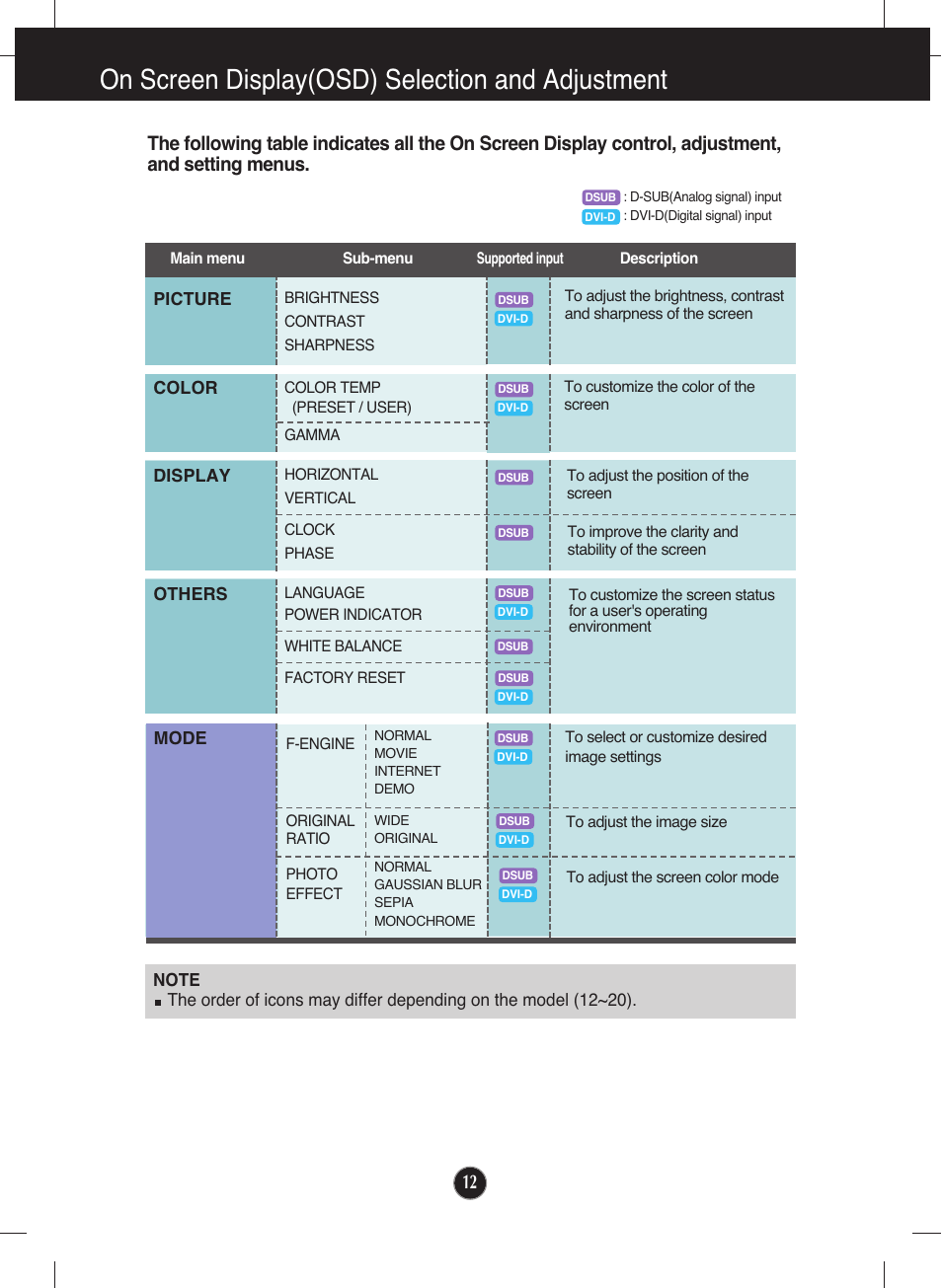 On screen display(osd) selection and adjustment | LG W2040T-PN User Manual | Page 13 / 29