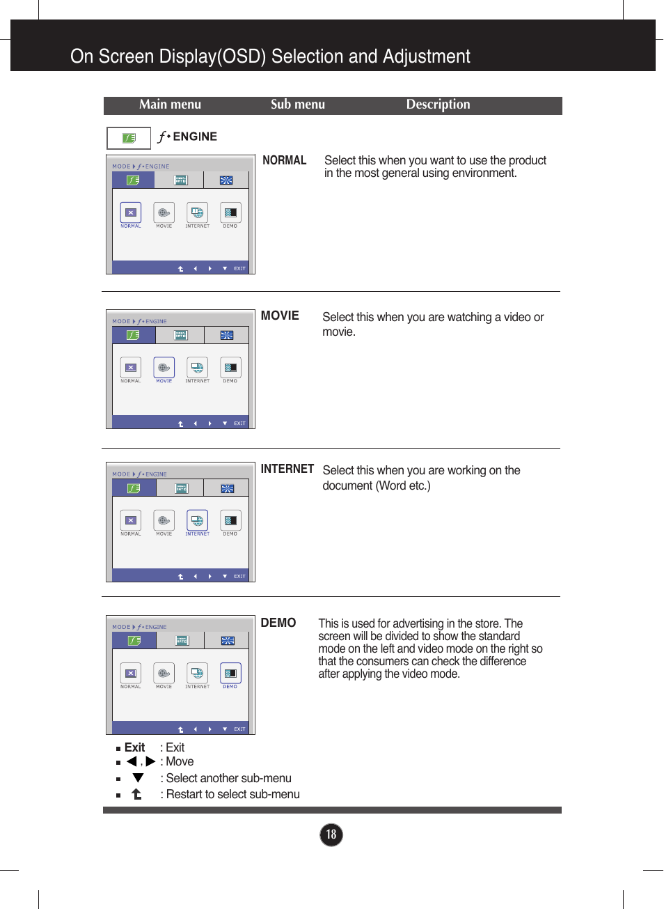 F-engine, On screen display(osd) selection and adjustment | LG W2040T-PN User Manual | Page 19 / 29