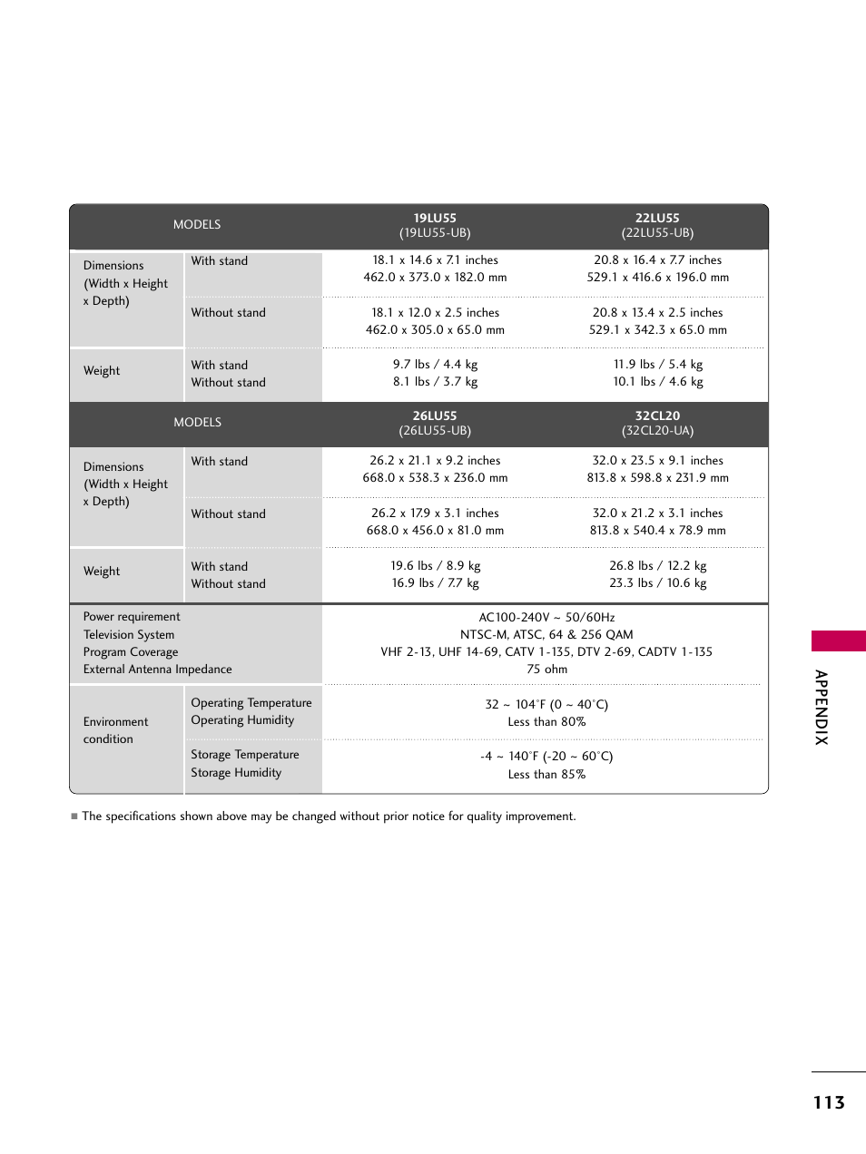 Appendix | LG 22LU55-UB User Manual | Page 113 / 136