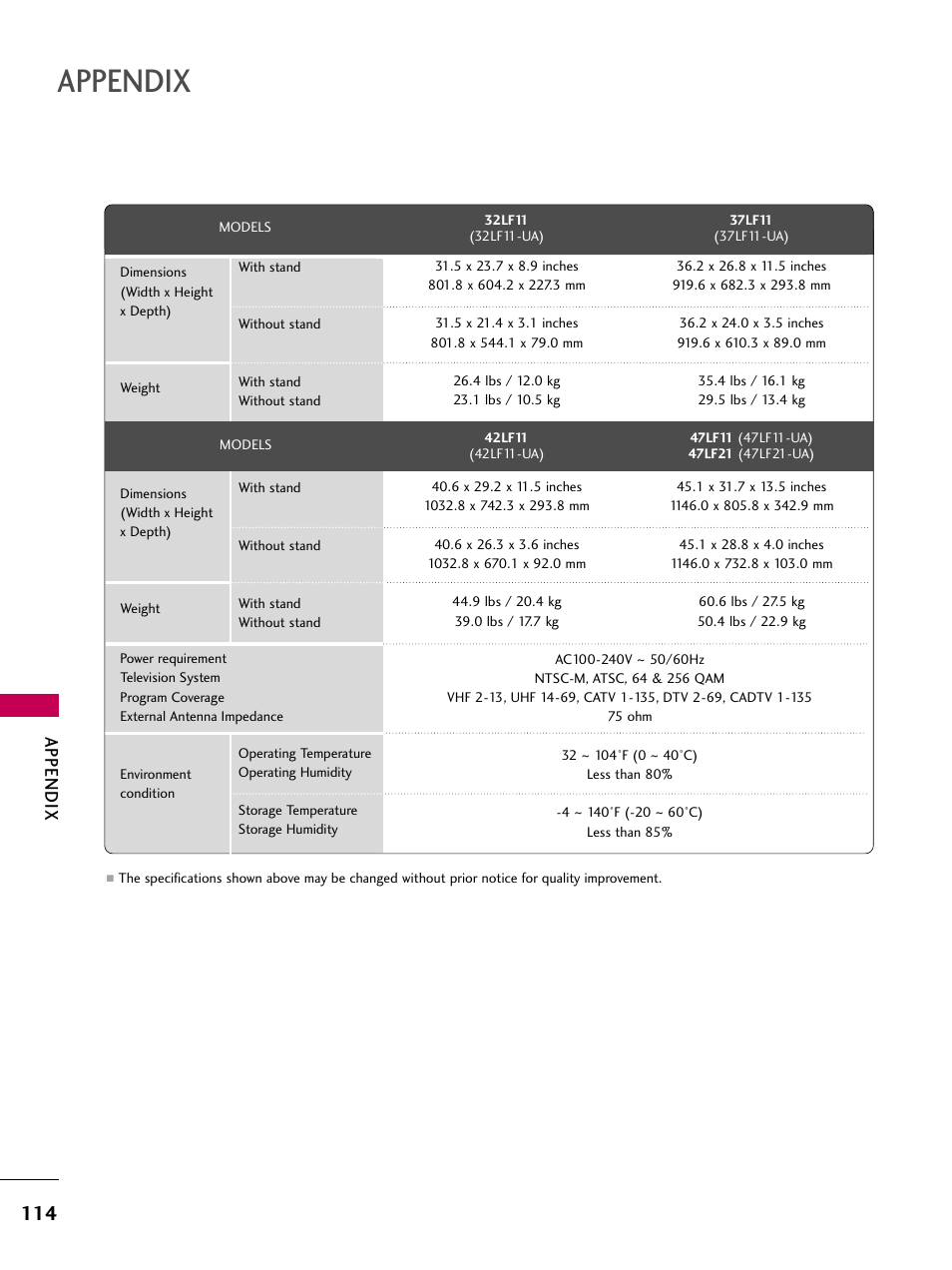 Appendix | LG 22LU55-UB User Manual | Page 114 / 136