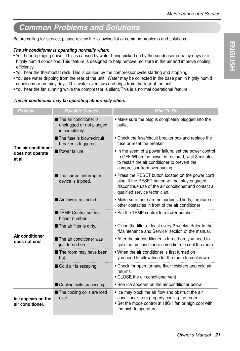 English, Common problems and solutions | LG LW1810HR User Manual | Page 21 / 44
