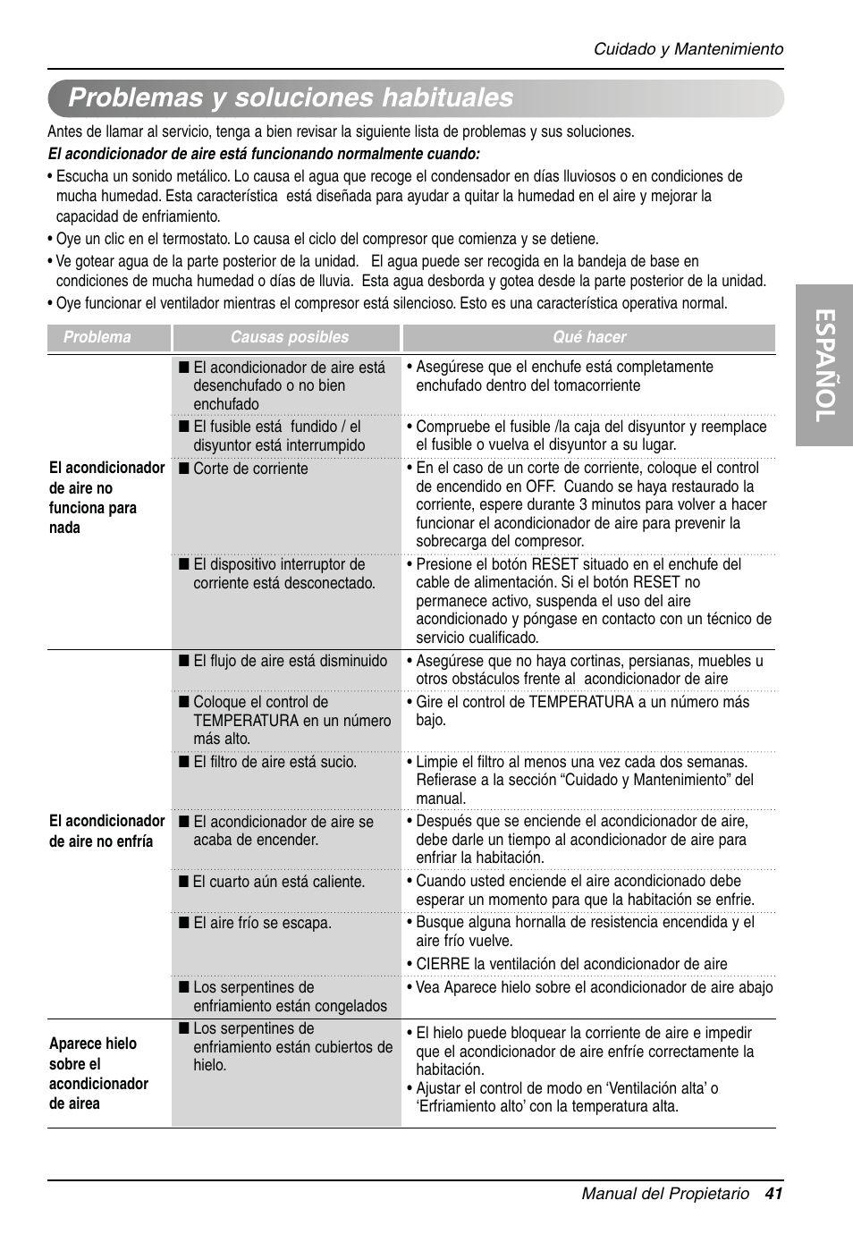 Esp añol, Problemas y soluciones habituales | LG LW1810HR User Manual | Page 41 / 44