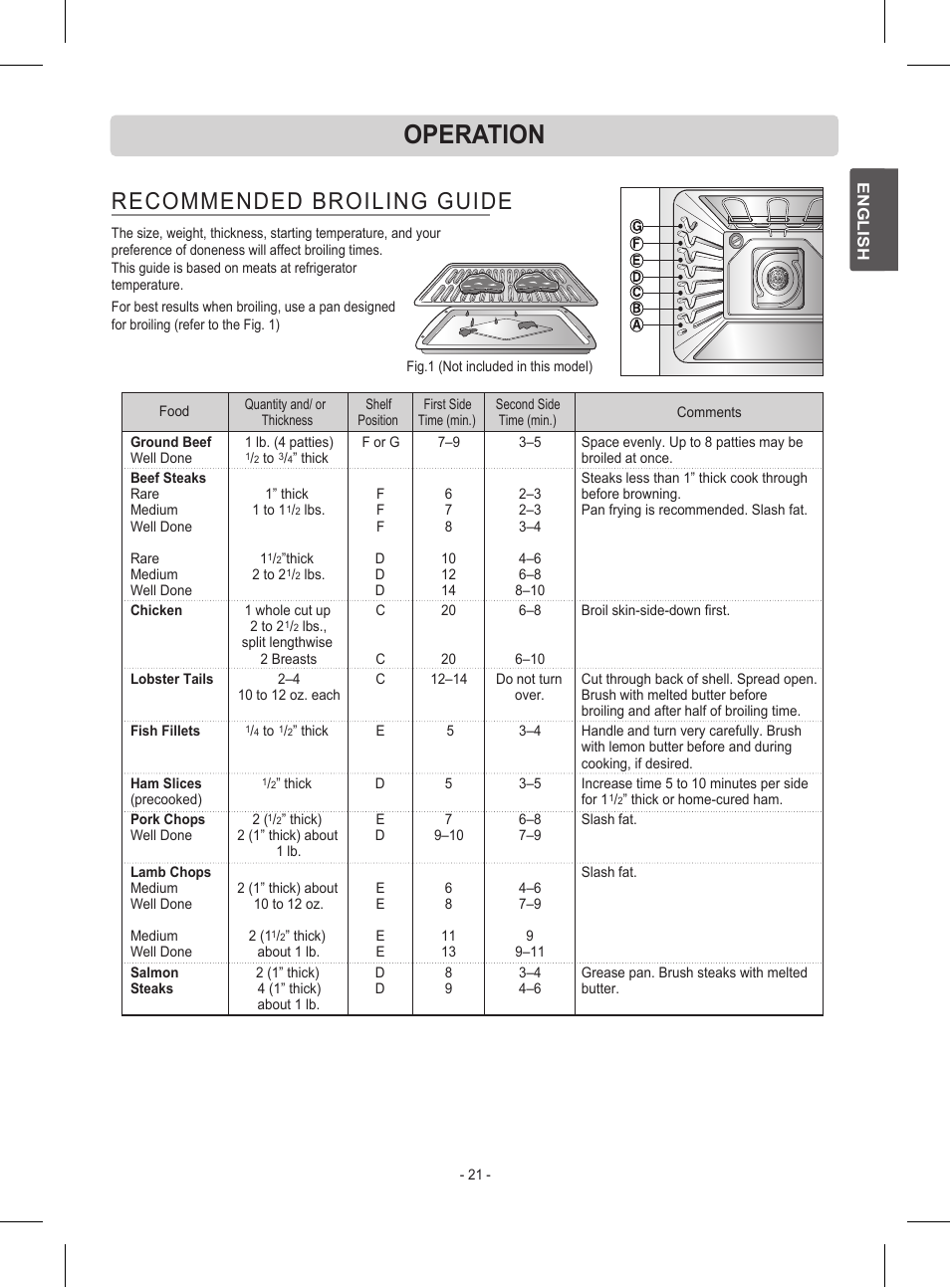 Operation, Recommended broiling guide | LG LRE30453ST User Manual | Page 21 / 76