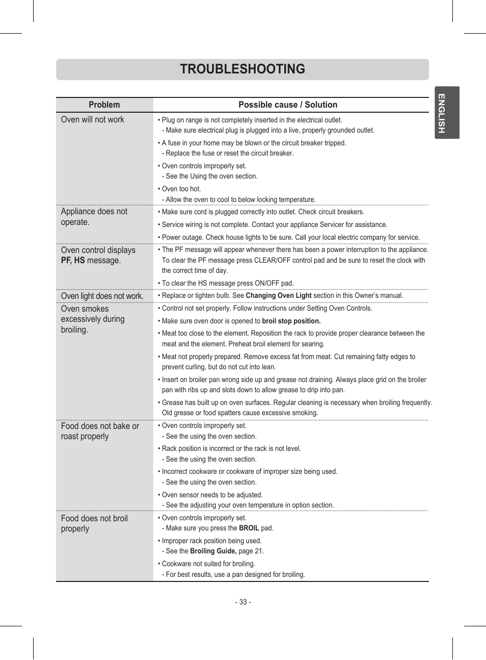 Troubleshooting | LG LRE30453ST User Manual | Page 33 / 76