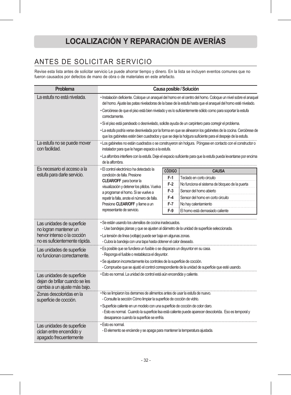 Localización y reparación de averías, Antes de solicitar servicio | LG LRE30453ST User Manual | Page 68 / 76