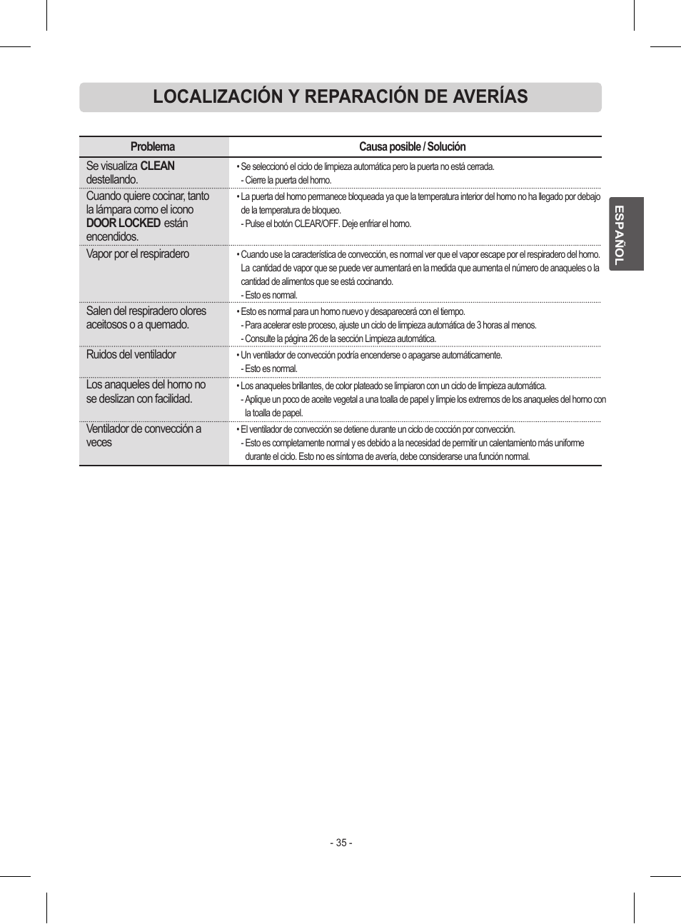 Localización y reparación de averías | LG LRE30453ST User Manual | Page 71 / 76