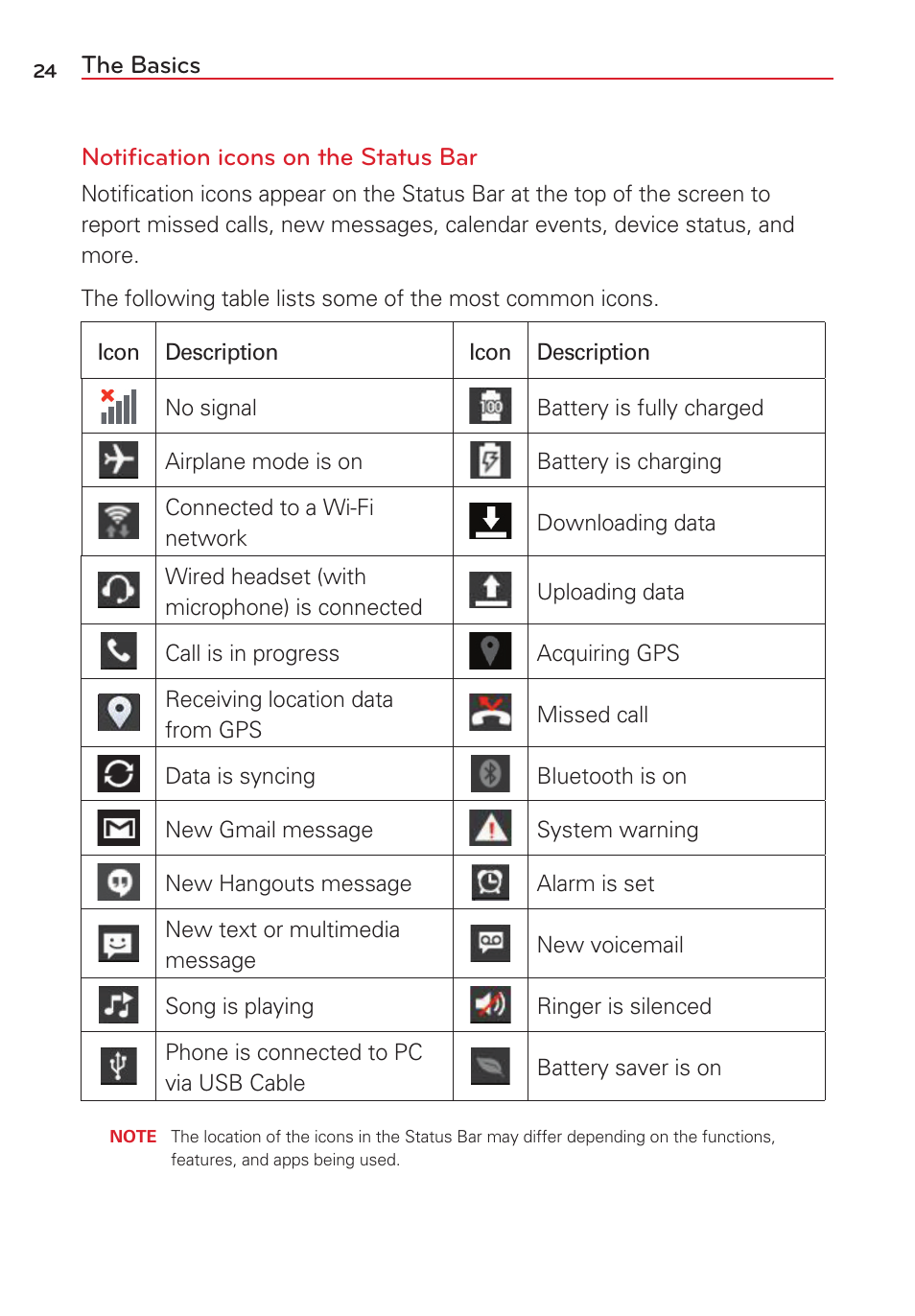 The basics notiﬁcation icons on the status bar | LG VS415PP User Manual | Page 26 / 133