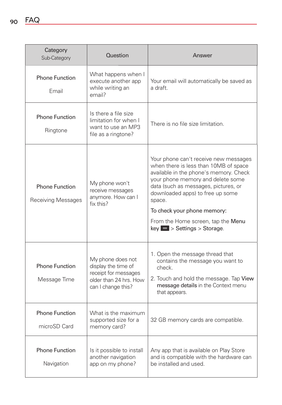 LG VS415PP User Manual | Page 92 / 133