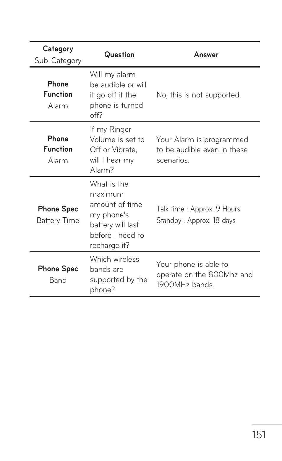 LG LGP509 User Manual | Page 151 / 396