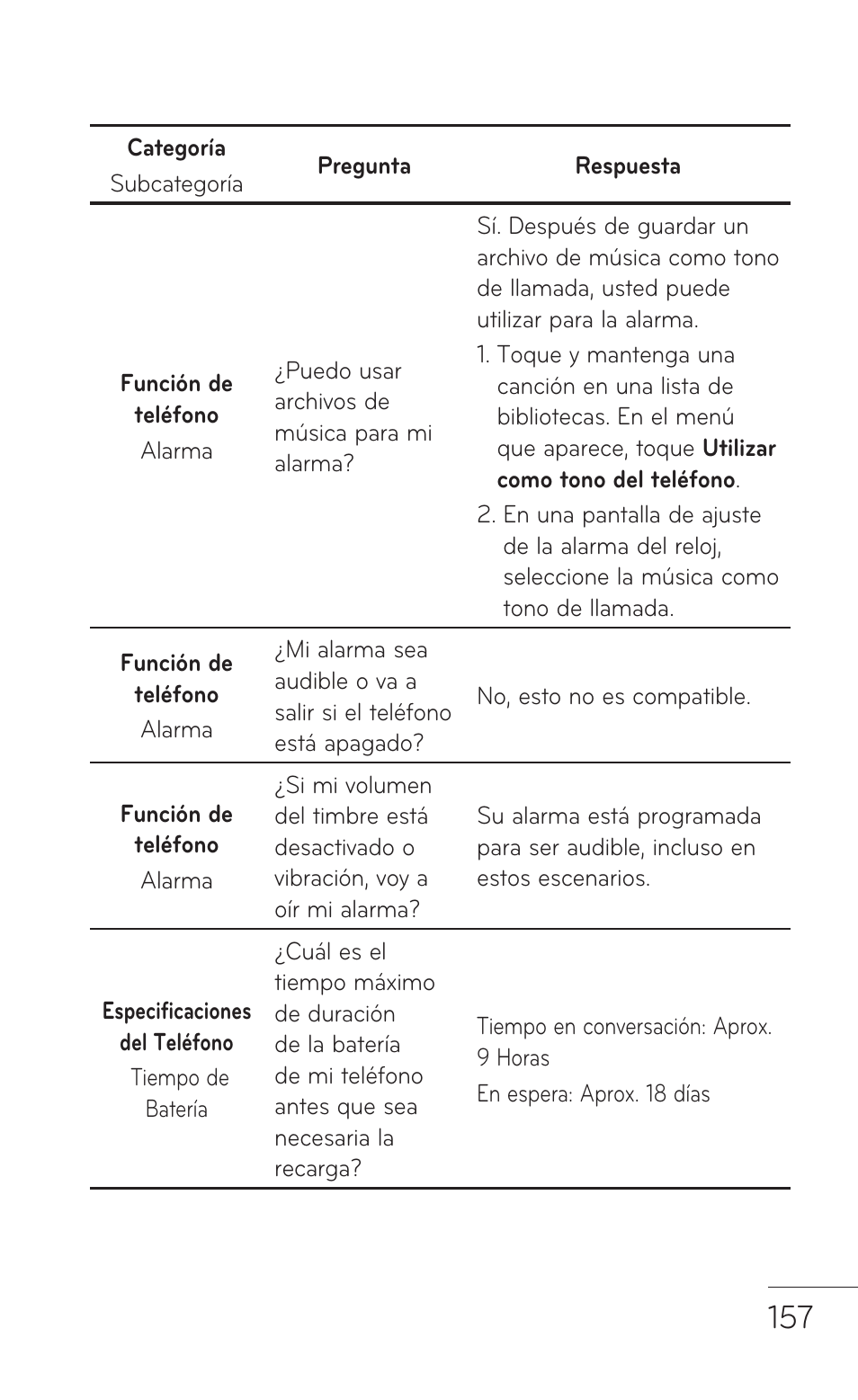 LG LGP509 User Manual | Page 349 / 396