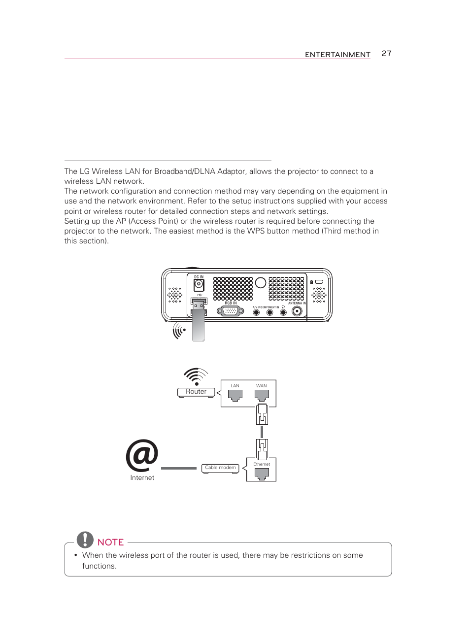 Entertainment, Network connection, Connecting to a wireless network | LG HW300T User Manual | Page 27 / 76