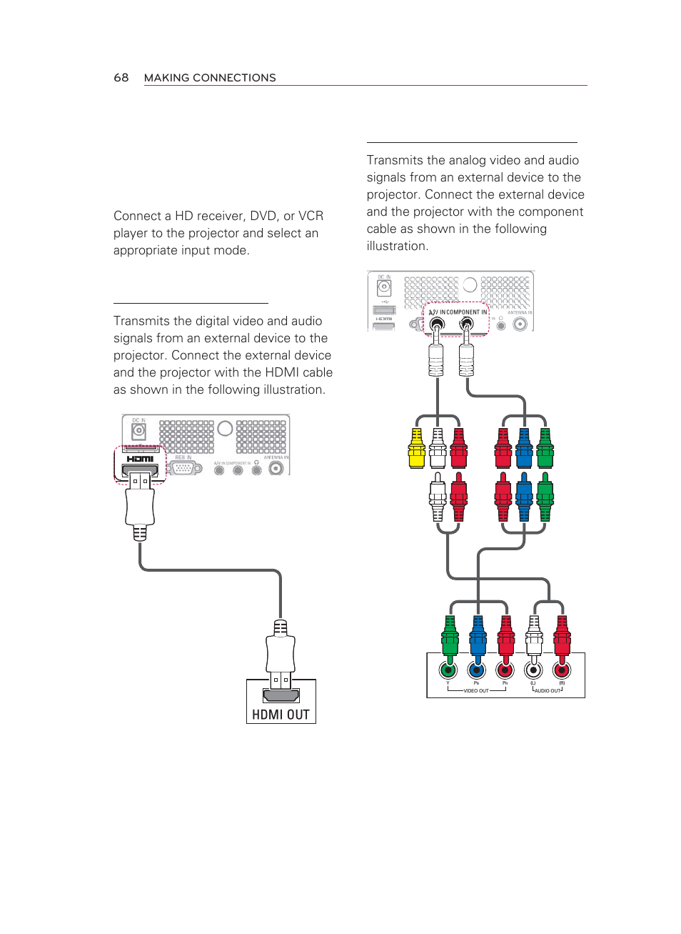 Connecting to a hd receiver, dvd, or vcr player, Hdmi connection, Component connection | Hdmi out, Making connections | LG HW300T User Manual | Page 68 / 76