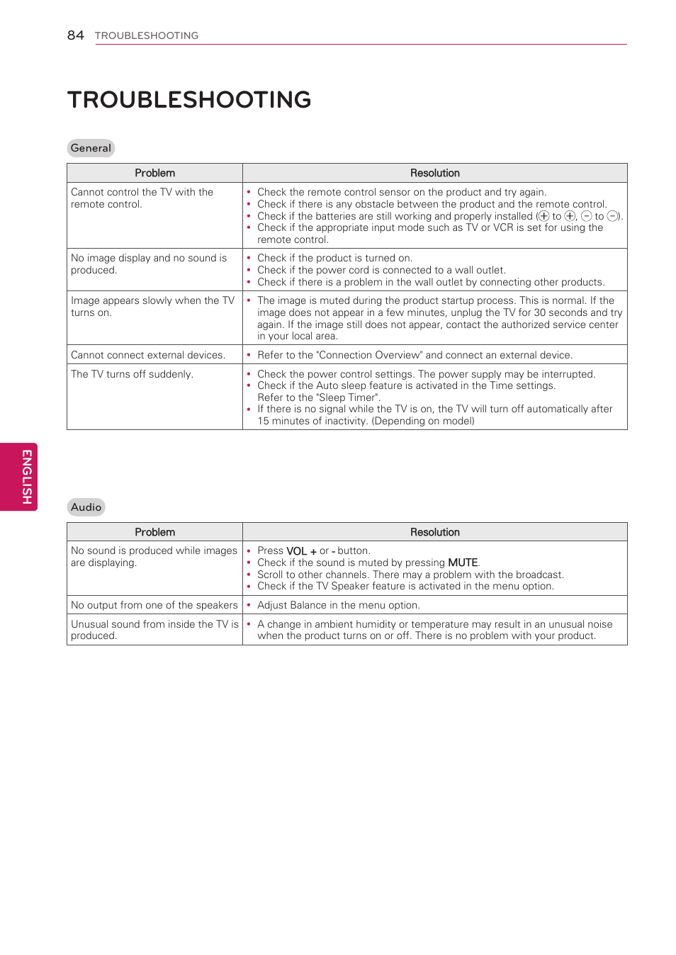 Troubleshooting, 84 troubleshooting, English | LG 32LV3500 User Manual | Page 84 / 128