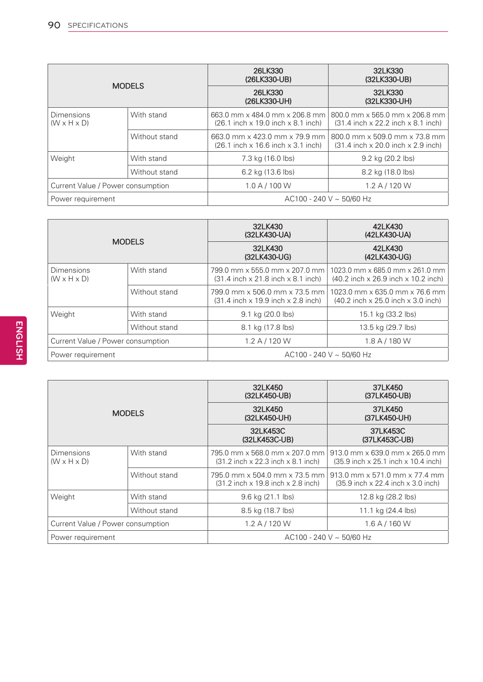 English | LG 32LV3500 User Manual | Page 90 / 128