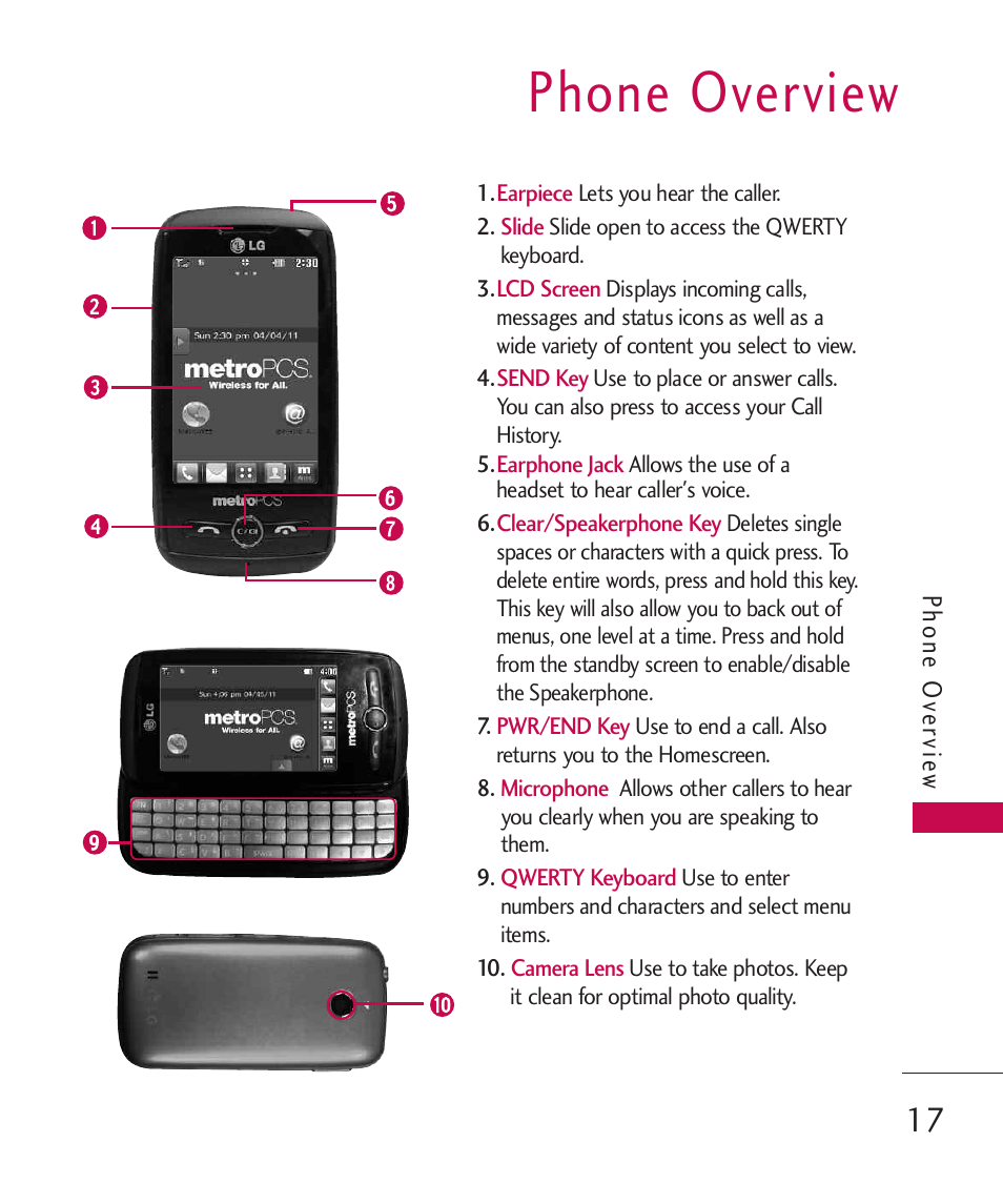 Phone overview | LG MN270 User Manual | Page 19 / 273