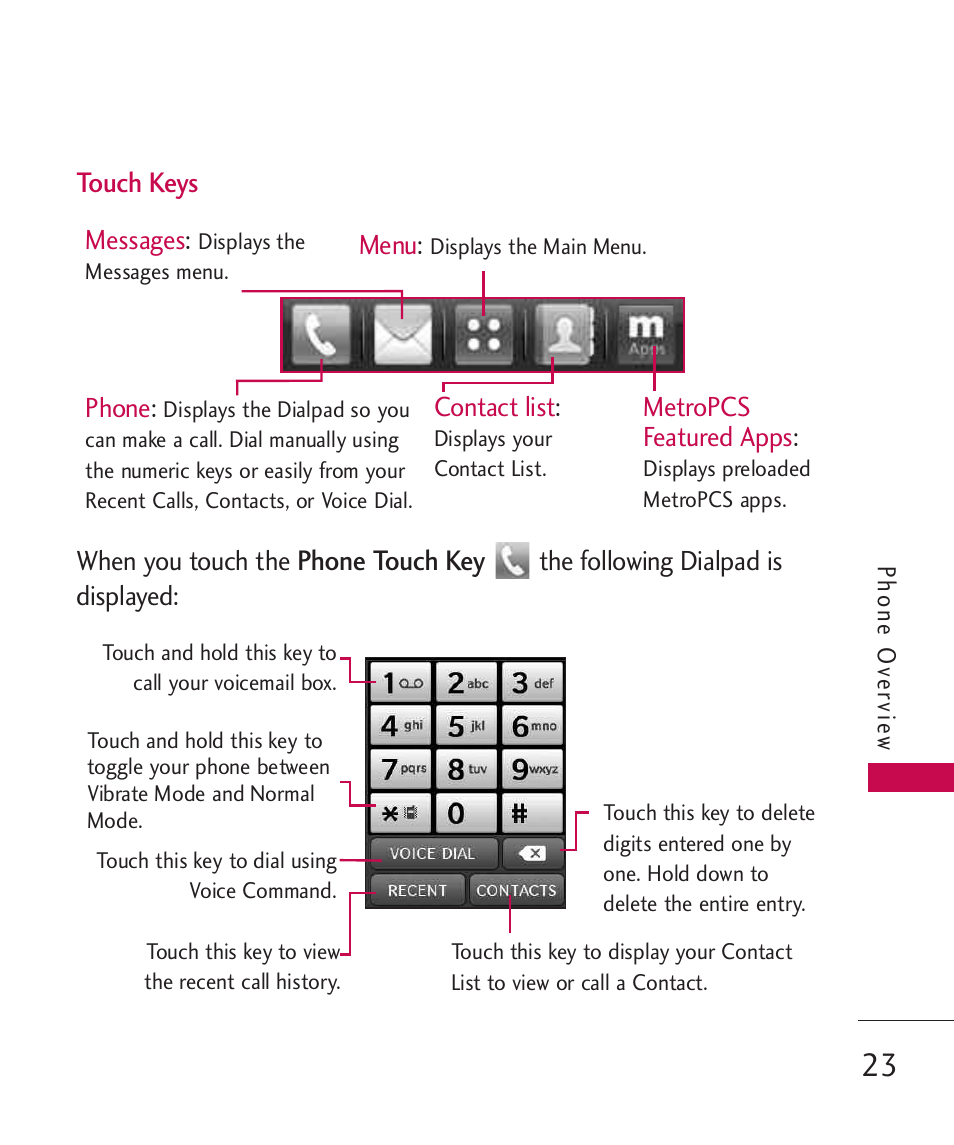 LG MN270 User Manual | Page 25 / 273