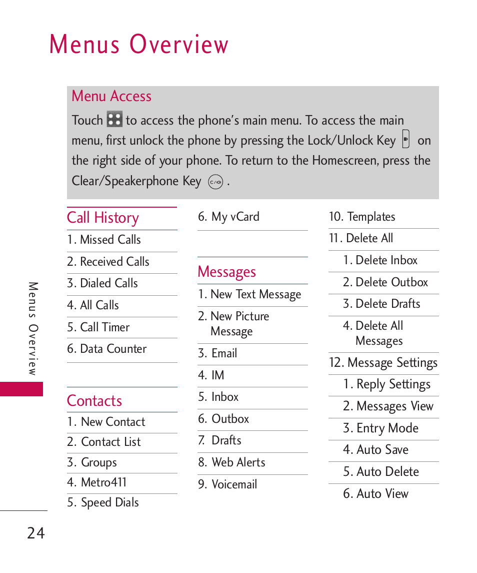 Menus overview, Menu access, 24 call history | Contacts, Messages | LG MN270 User Manual | Page 26 / 273