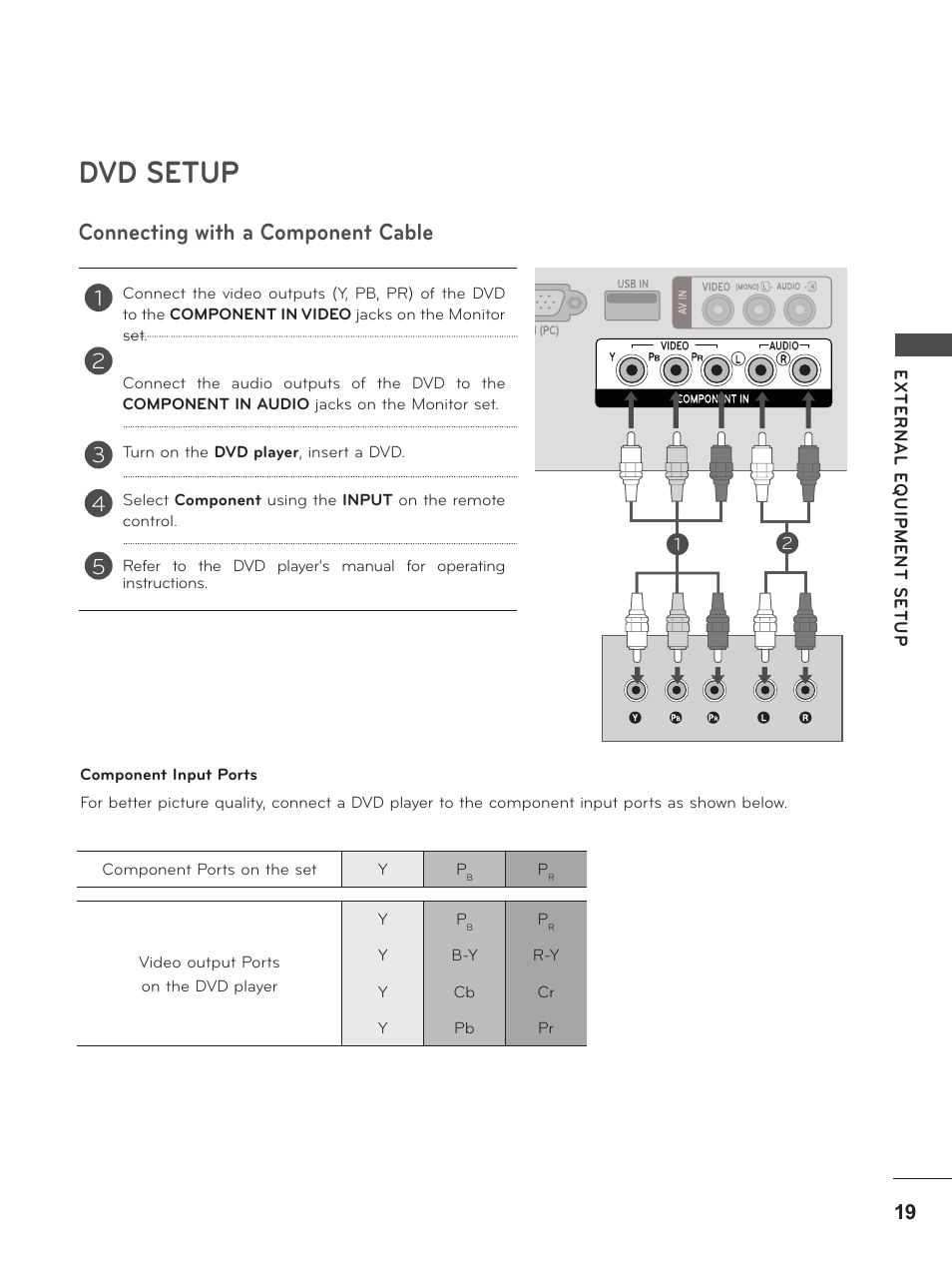 Dvd setup, Connecting with a component cable | LG M2380D-PU User Manual | Page 19 / 126