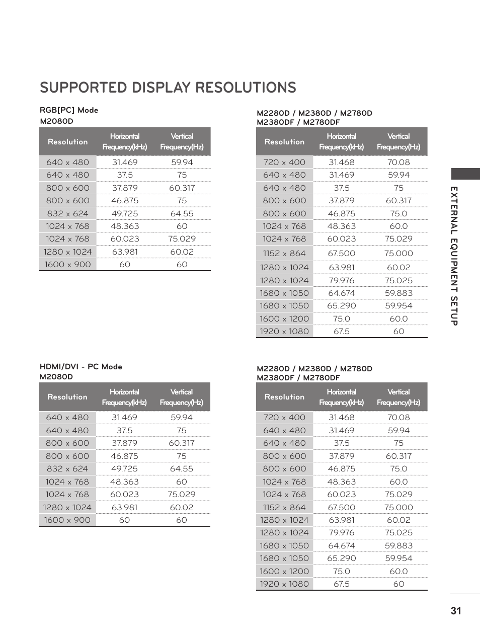 Supported display resolutions | LG M2380D-PU User Manual | Page 31 / 126