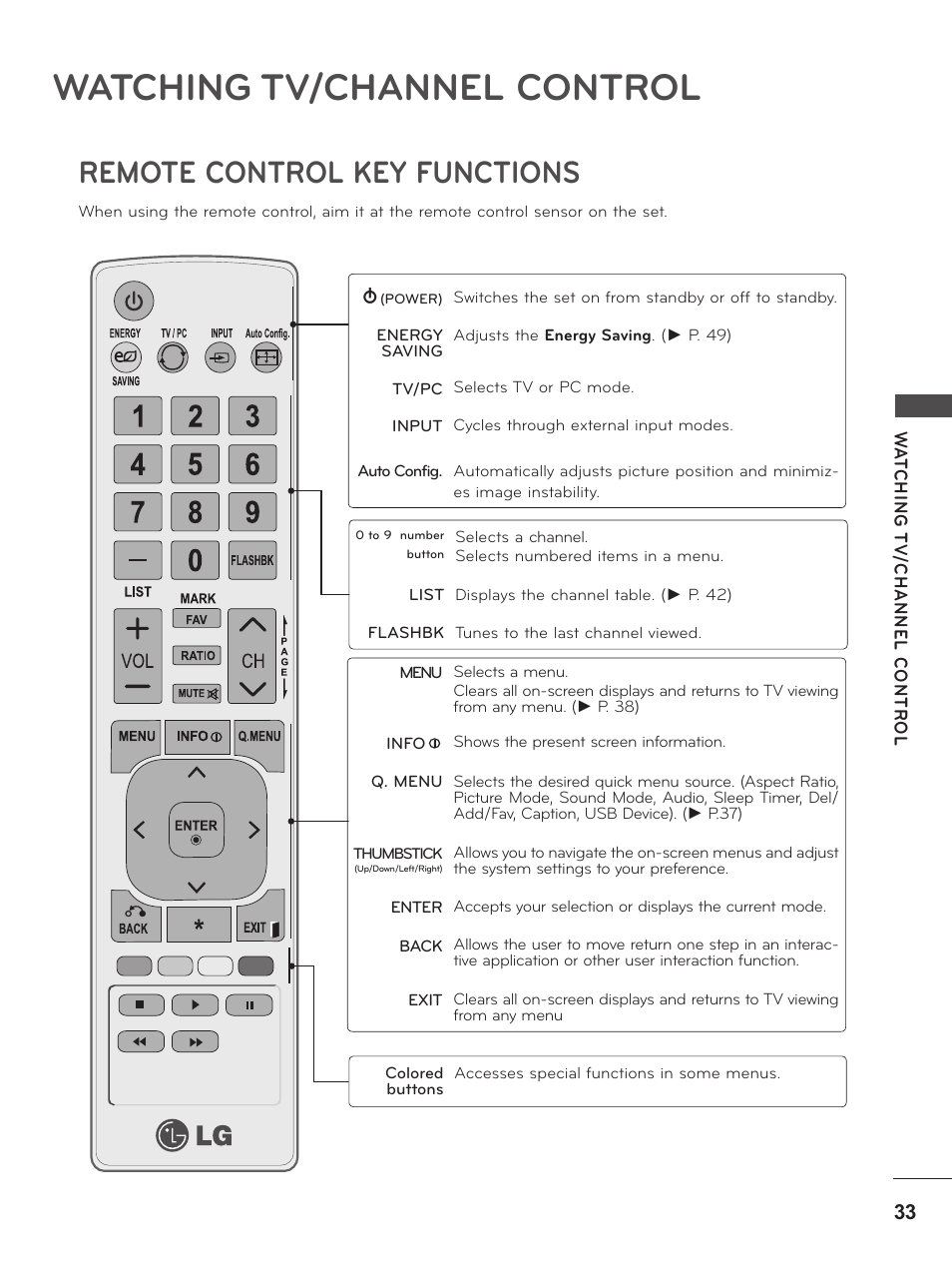 Watching tv/channel control, Remote control key functions | LG M2380D-PU User Manual | Page 33 / 126