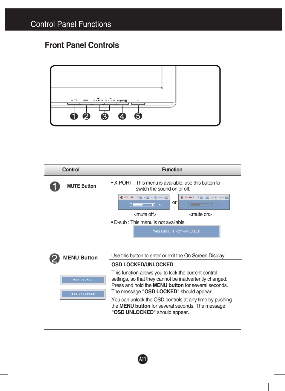 Control panel functions, Front panel controls | LG N1941W-PF User Manual | Page 13 / 29