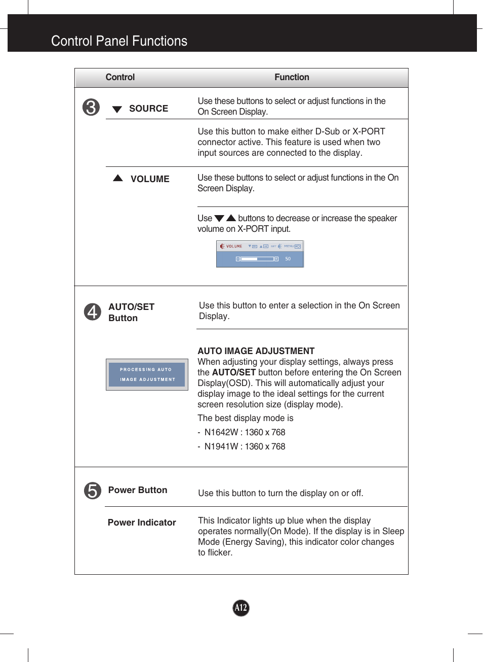 Control panel functions | LG N1941W-PF User Manual | Page 14 / 29