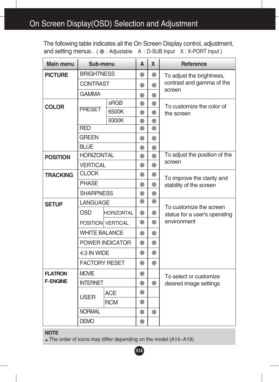 On screen display(osd) selection and adjustment | LG N1941W-PF User Manual | Page 16 / 29