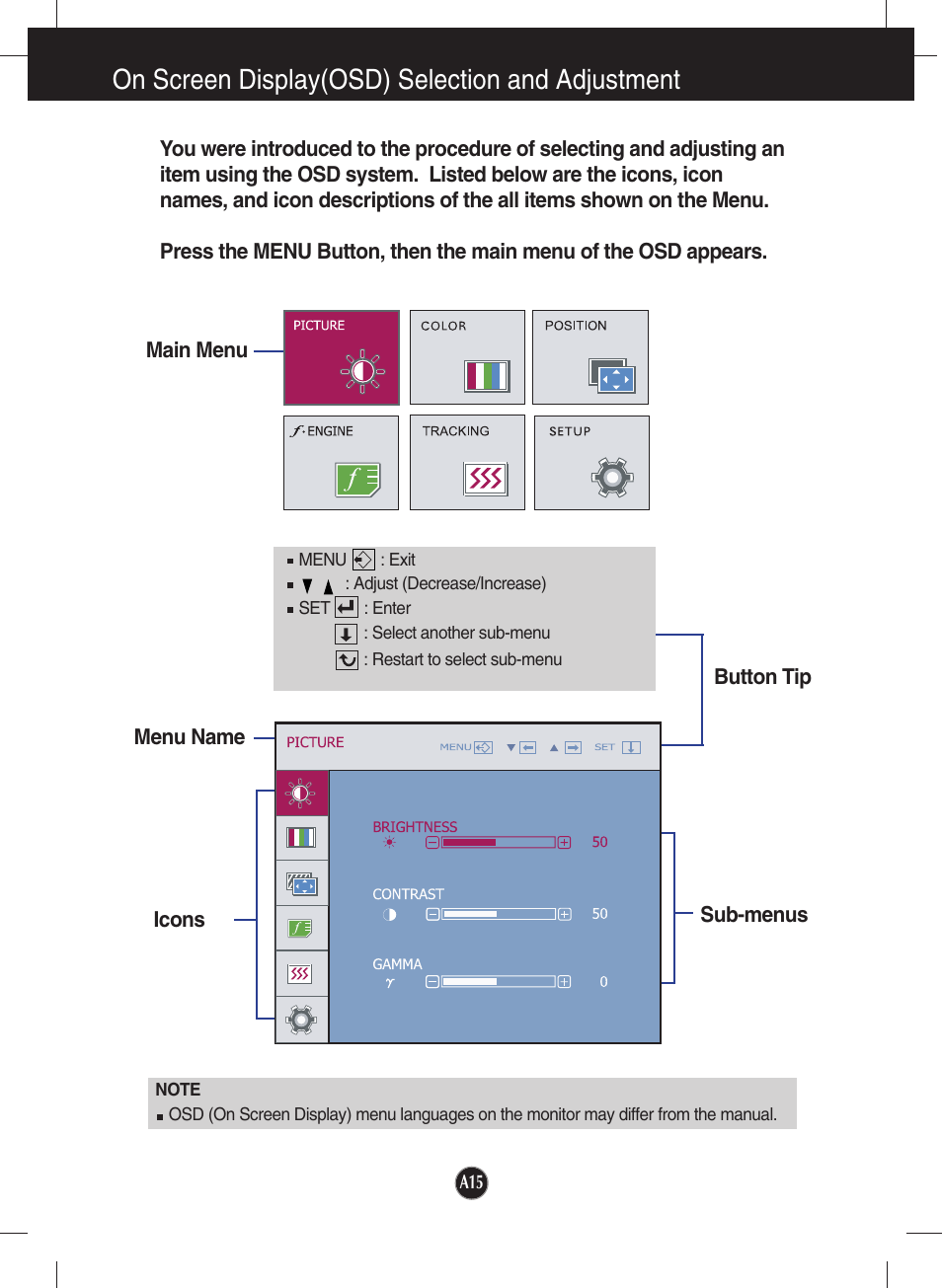 On screen display(osd) selection and adjustment | LG N1941W-PF User Manual | Page 17 / 29