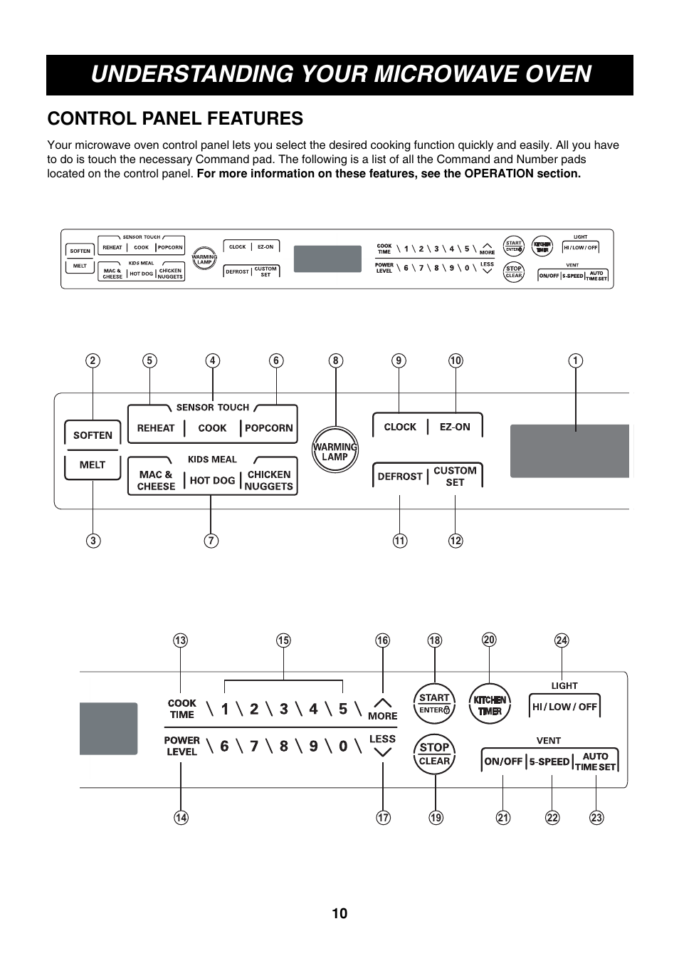 Understanding your microwave oven, Control panel features | LG LMVM2085ST User Manual | Page 10 / 35