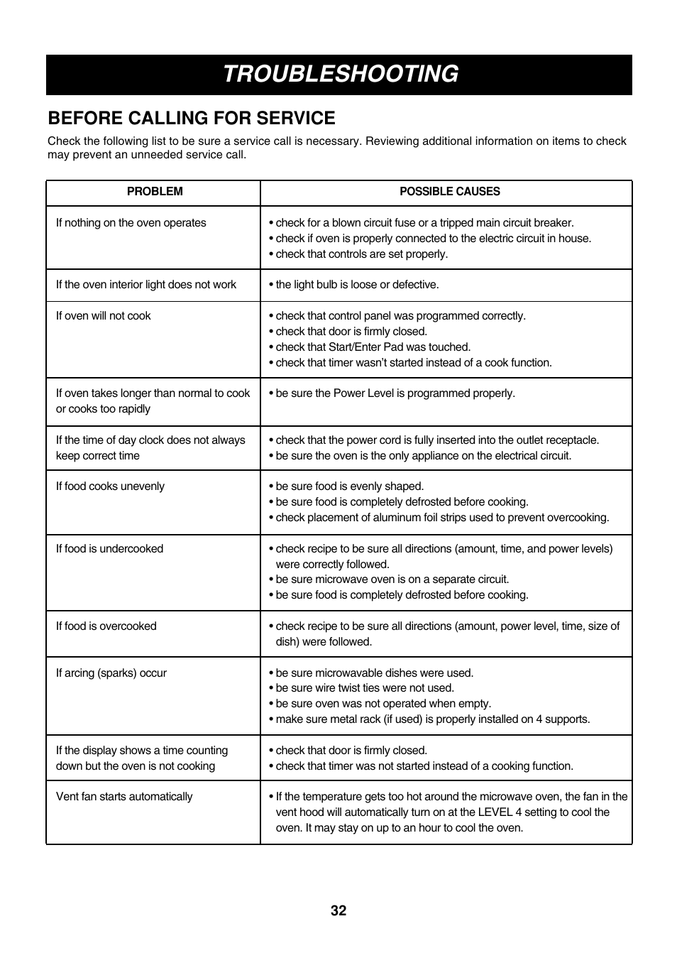 Troubleshooting, Before calling for service | LG LMVM2085ST User Manual | Page 32 / 35