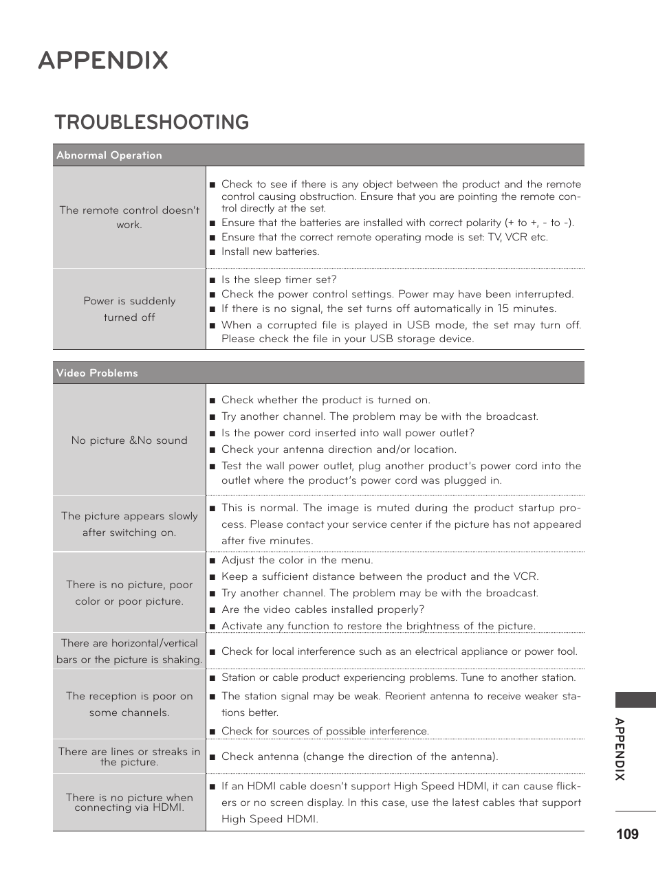 Appendix, Troubleshooting | LG M2280D-PU User Manual | Page 109 / 124