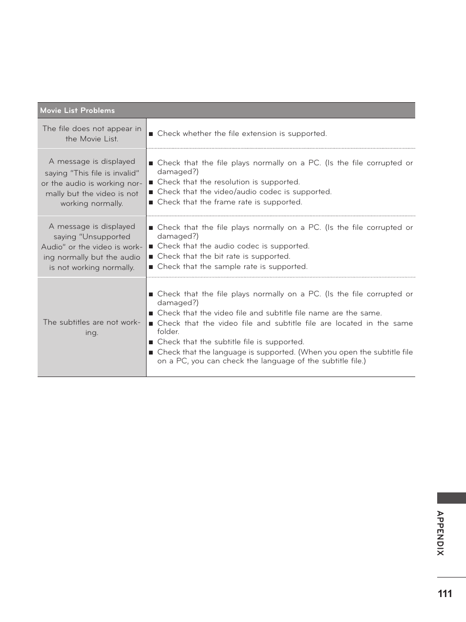 LG M2280D-PU User Manual | Page 111 / 124
