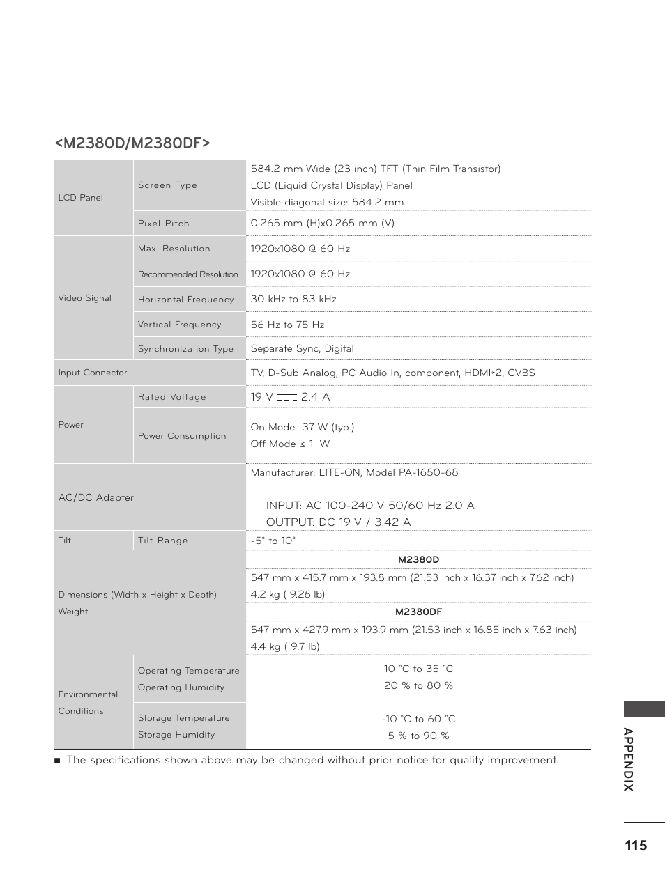 M2380d/m2380df, Ap p en d ix | LG M2280D-PU User Manual | Page 115 / 124