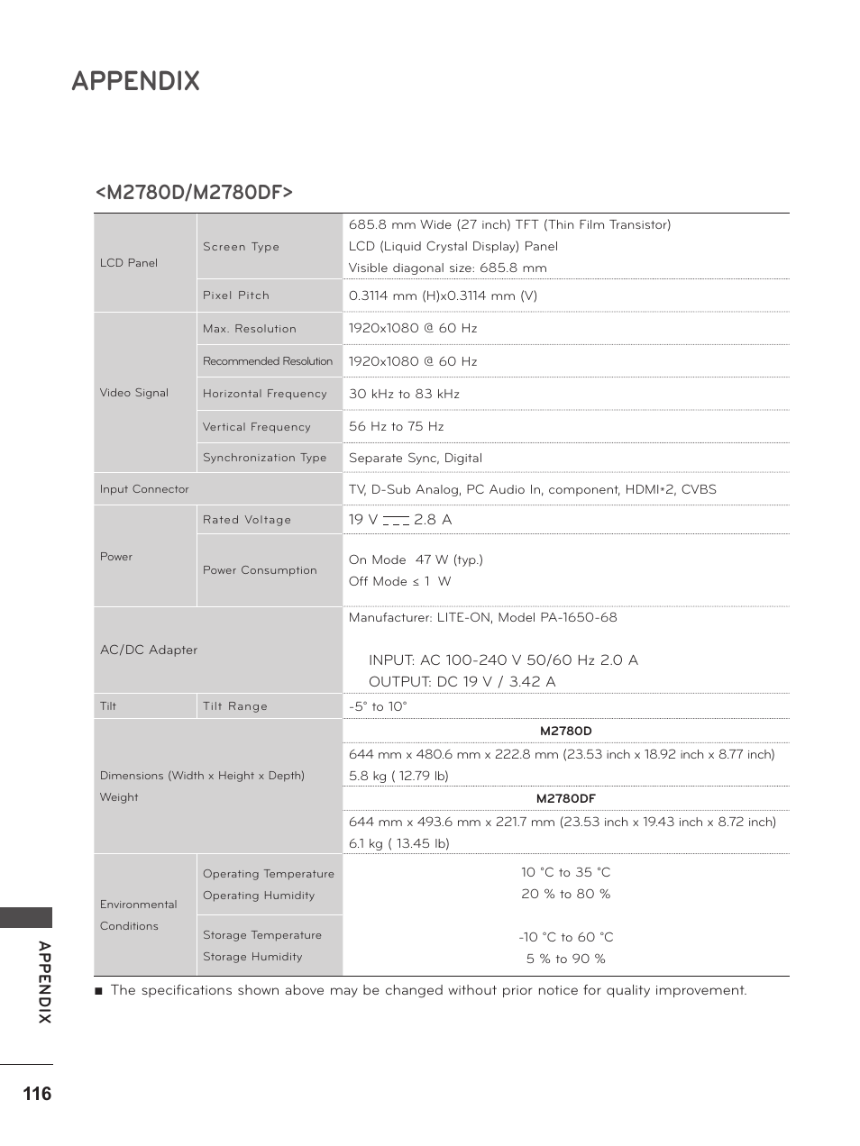 M2780d/m2780df, Appendix, Ap p en d ix | LG M2280D-PU User Manual | Page 116 / 124