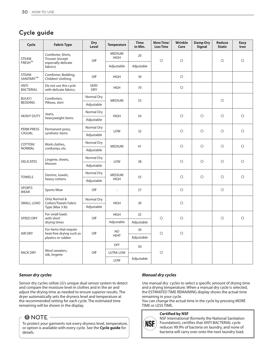 Cycle guide | LG DLGX5171V User Manual | Page 30 / 88