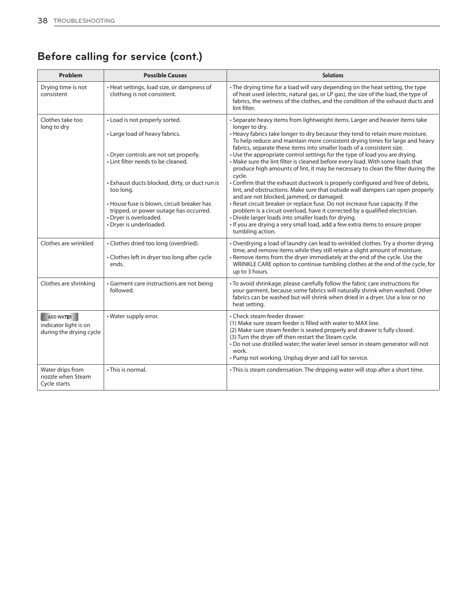 Before calling for service (cont.) | LG DLGX5171V User Manual | Page 38 / 88