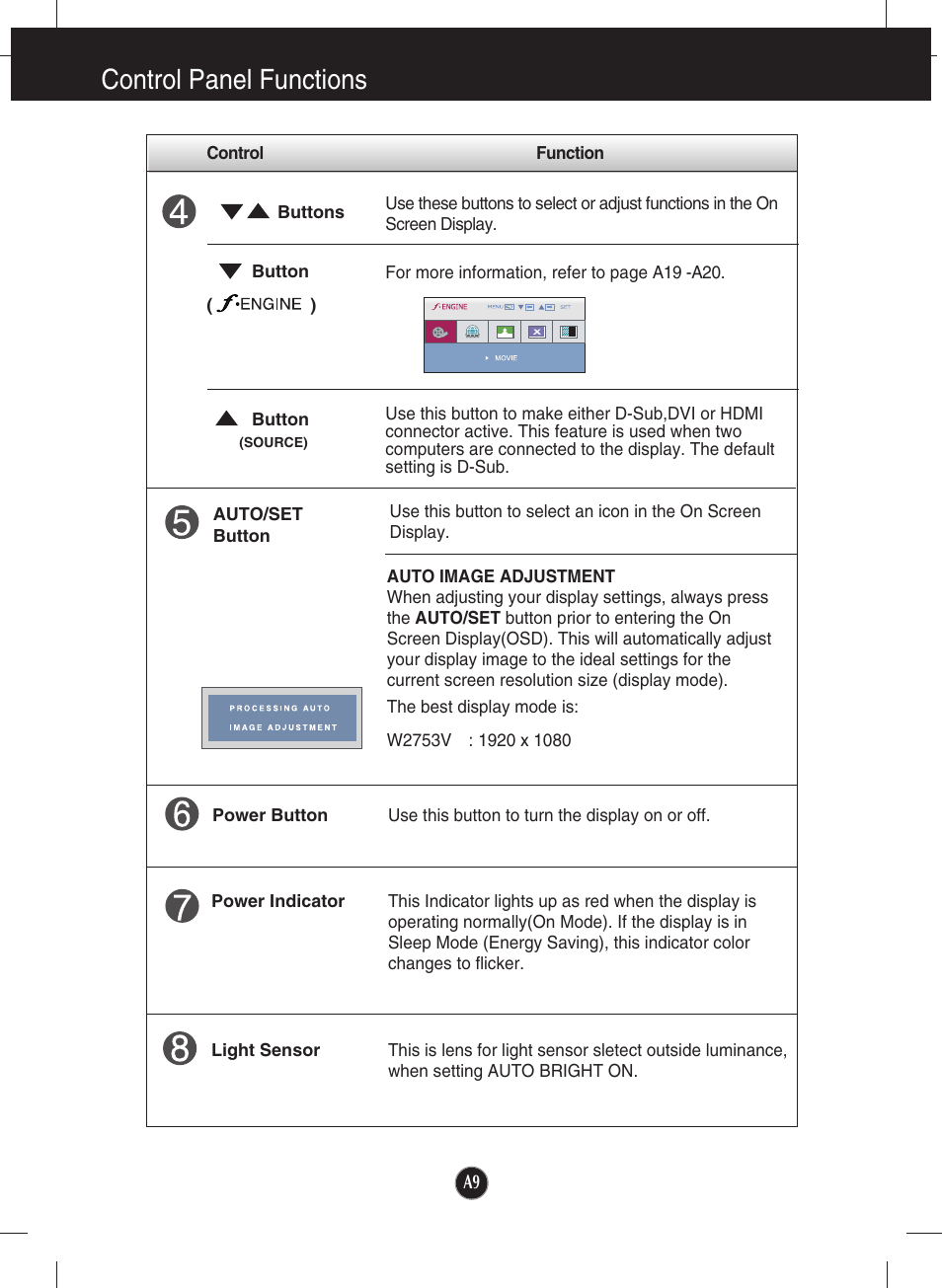 Control panel functions | LG W2753VC-PF User Manual | Page 10 / 27