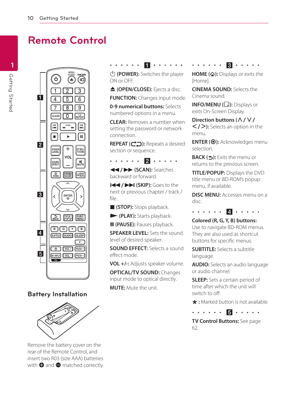 Remote control, 10 remote control | LG LAB540W User Manual | Page 10 / 77
