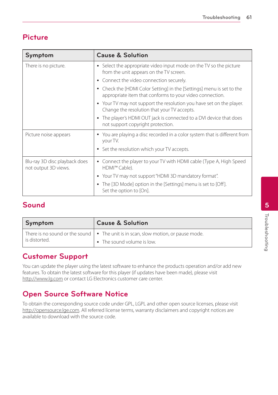 Picture, Sound, Customer support | Open source software notice | LG LAB540W User Manual | Page 61 / 77