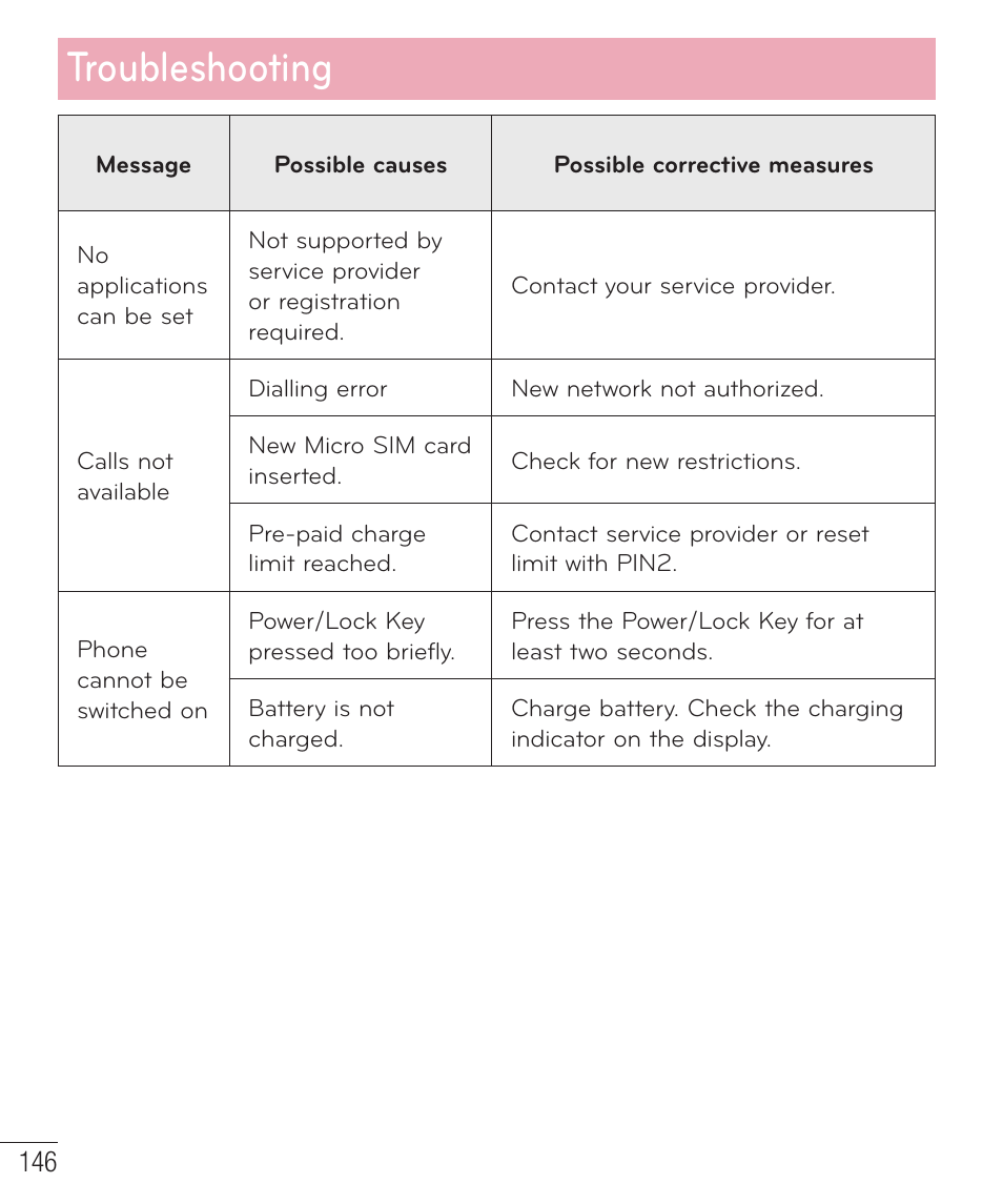 Troubleshooting | LG LGD801BK User Manual | Page 148 / 177
