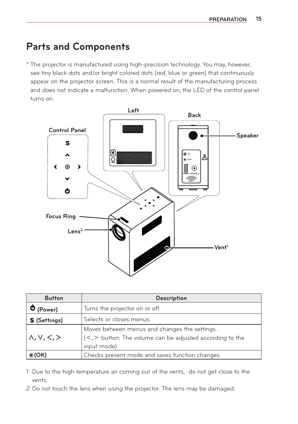 Parts and components, Focus ring lens, Control panel left speaker vent | LG PG65U User Manual | Page 15 / 68